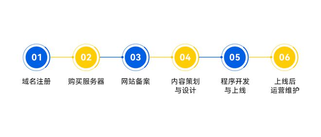 BD半島入口建站預(yù)算大起底：怎樣奪目計(jì)劃打造超值網(wǎng)站？